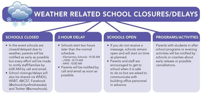 weather related school closings/delays communication tree